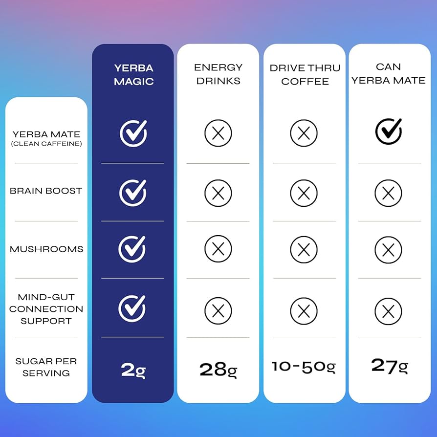 Yerba Magic Instant Yerba Mate Powder Packets