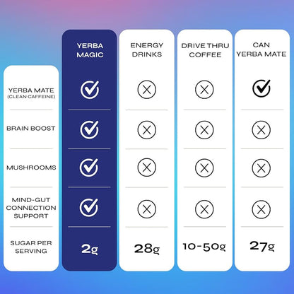 Yerba Magic Instant Yerba Mate Powder Packets